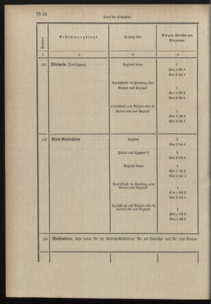 Post- und Telegraphen-Verordnungsblatt für das Verwaltungsgebiet des K.-K. Handelsministeriums 18980706 Seite: 96