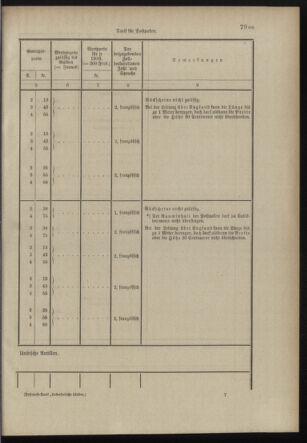 Post- und Telegraphen-Verordnungsblatt für das Verwaltungsgebiet des K.-K. Handelsministeriums 18980706 Seite: 97