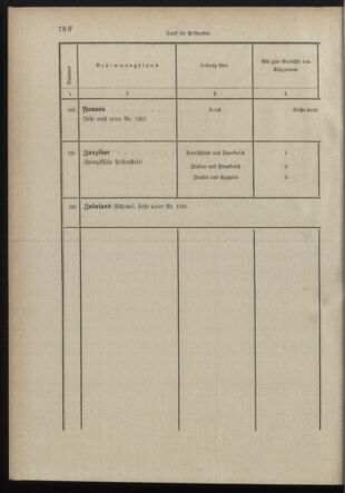 Post- und Telegraphen-Verordnungsblatt für das Verwaltungsgebiet des K.-K. Handelsministeriums 18980706 Seite: 98