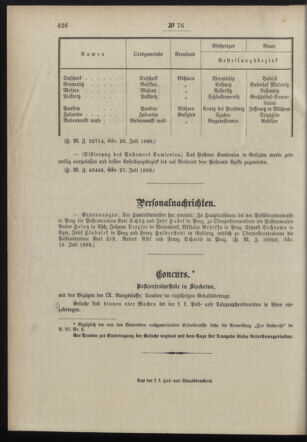 Post- und Telegraphen-Verordnungsblatt für das Verwaltungsgebiet des K.-K. Handelsministeriums 18980802 Seite: 2