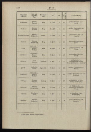 Post- und Telegraphen-Verordnungsblatt für das Verwaltungsgebiet des K.-K. Handelsministeriums 18980808 Seite: 2