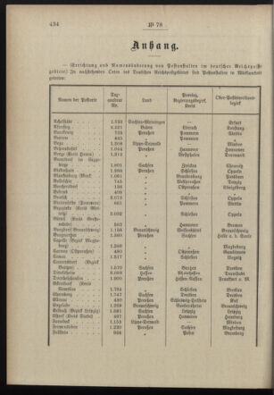 Post- und Telegraphen-Verordnungsblatt für das Verwaltungsgebiet des K.-K. Handelsministeriums 18980808 Seite: 4