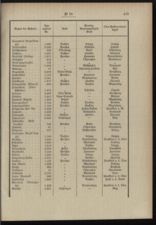 Post- und Telegraphen-Verordnungsblatt für das Verwaltungsgebiet des K.-K. Handelsministeriums 18980808 Seite: 5