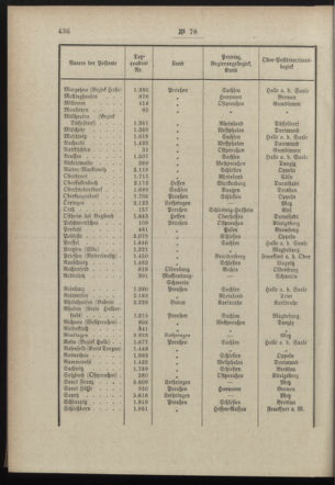 Post- und Telegraphen-Verordnungsblatt für das Verwaltungsgebiet des K.-K. Handelsministeriums 18980808 Seite: 6