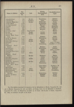 Post- und Telegraphen-Verordnungsblatt für das Verwaltungsgebiet des K.-K. Handelsministeriums 18980808 Seite: 7