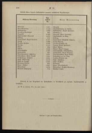 Post- und Telegraphen-Verordnungsblatt für das Verwaltungsgebiet des K.-K. Handelsministeriums 18980808 Seite: 8