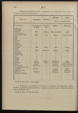 Post- und Telegraphen-Verordnungsblatt für das Verwaltungsgebiet des K.-K. Handelsministeriums 18980816 Seite: 2