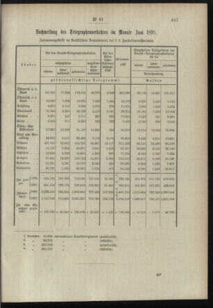 Post- und Telegraphen-Verordnungsblatt für das Verwaltungsgebiet des K.-K. Handelsministeriums 18980820 Seite: 3