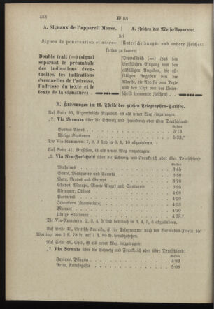 Post- und Telegraphen-Verordnungsblatt für das Verwaltungsgebiet des K.-K. Handelsministeriums 18980829 Seite: 2