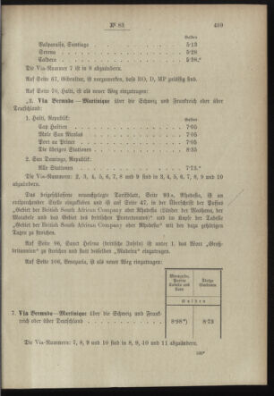 Post- und Telegraphen-Verordnungsblatt für das Verwaltungsgebiet des K.-K. Handelsministeriums 18980829 Seite: 3