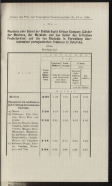 Post- und Telegraphen-Verordnungsblatt für das Verwaltungsgebiet des K.-K. Handelsministeriums 18980829 Seite: 9