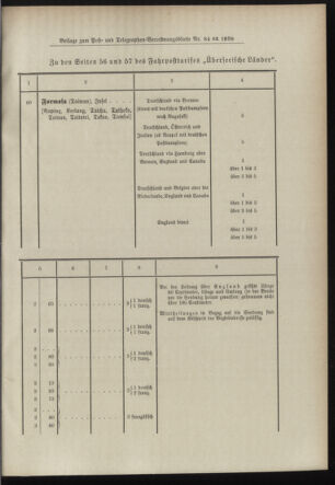 Post- und Telegraphen-Verordnungsblatt für das Verwaltungsgebiet des K.-K. Handelsministeriums 18980831 Seite: 5