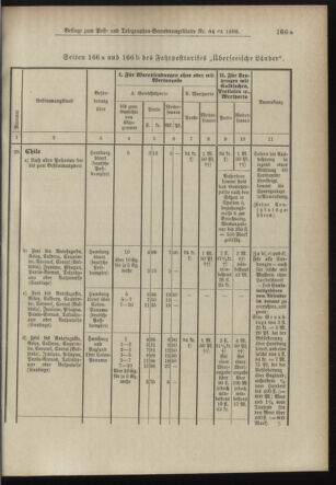 Post- und Telegraphen-Verordnungsblatt für das Verwaltungsgebiet des K.-K. Handelsministeriums 18980831 Seite: 7