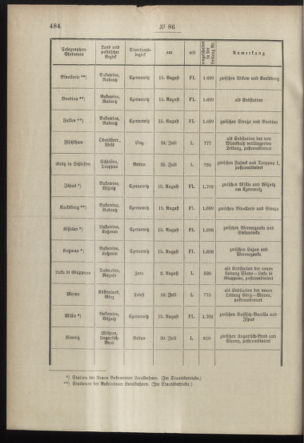 Post- und Telegraphen-Verordnungsblatt für das Verwaltungsgebiet des K.-K. Handelsministeriums 18980905 Seite: 2