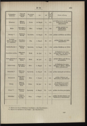 Post- und Telegraphen-Verordnungsblatt für das Verwaltungsgebiet des K.-K. Handelsministeriums 18980905 Seite: 3