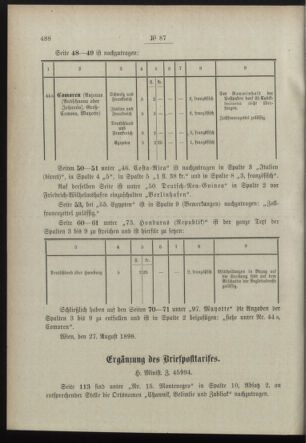 Post- und Telegraphen-Verordnungsblatt für das Verwaltungsgebiet des K.-K. Handelsministeriums 18980906 Seite: 2