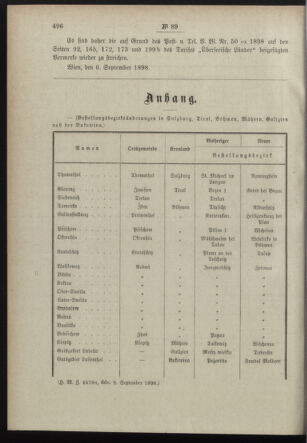 Post- und Telegraphen-Verordnungsblatt für das Verwaltungsgebiet des K.-K. Handelsministeriums 18980915 Seite: 2