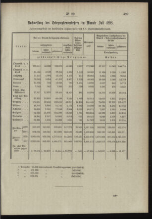 Post- und Telegraphen-Verordnungsblatt für das Verwaltungsgebiet des K.-K. Handelsministeriums 18980915 Seite: 3