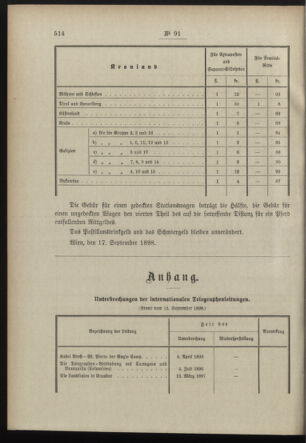 Post- und Telegraphen-Verordnungsblatt für das Verwaltungsgebiet des K.-K. Handelsministeriums 18980924 Seite: 2