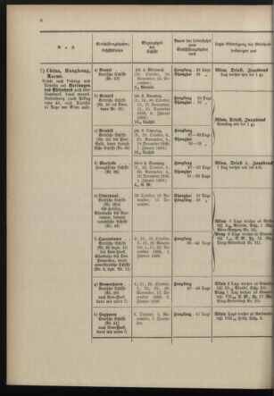 Post- und Telegraphen-Verordnungsblatt für das Verwaltungsgebiet des K.-K. Handelsministeriums 18980930 Seite: 10