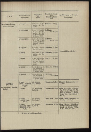 Post- und Telegraphen-Verordnungsblatt für das Verwaltungsgebiet des K.-K. Handelsministeriums 18980930 Seite: 11