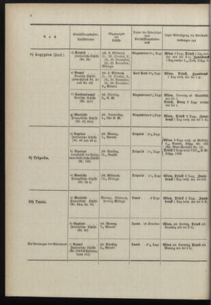 Post- und Telegraphen-Verordnungsblatt für das Verwaltungsgebiet des K.-K. Handelsministeriums 18980930 Seite: 12