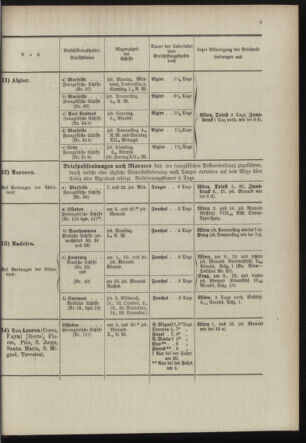 Post- und Telegraphen-Verordnungsblatt für das Verwaltungsgebiet des K.-K. Handelsministeriums 18980930 Seite: 13