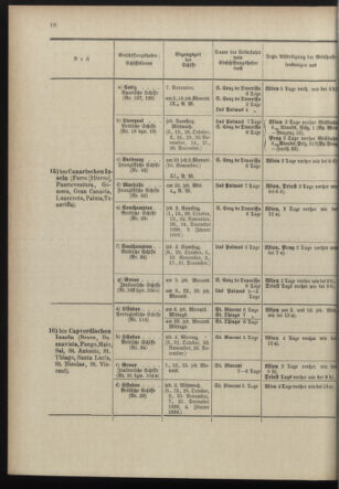 Post- und Telegraphen-Verordnungsblatt für das Verwaltungsgebiet des K.-K. Handelsministeriums 18980930 Seite: 14