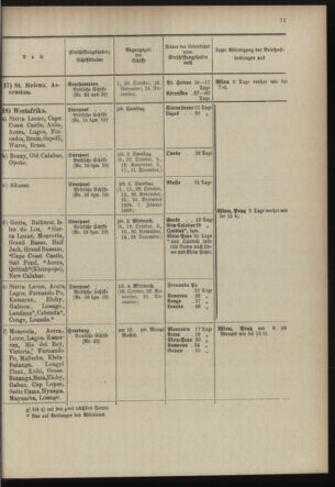 Post- und Telegraphen-Verordnungsblatt für das Verwaltungsgebiet des K.-K. Handelsministeriums 18980930 Seite: 15