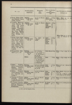 Post- und Telegraphen-Verordnungsblatt für das Verwaltungsgebiet des K.-K. Handelsministeriums 18980930 Seite: 16