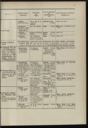 Post- und Telegraphen-Verordnungsblatt für das Verwaltungsgebiet des K.-K. Handelsministeriums 18980930 Seite: 17