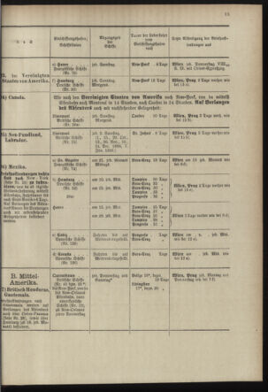 Post- und Telegraphen-Verordnungsblatt für das Verwaltungsgebiet des K.-K. Handelsministeriums 18980930 Seite: 19