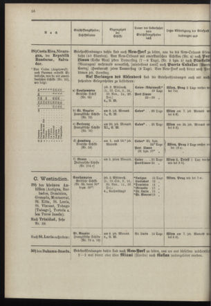 Post- und Telegraphen-Verordnungsblatt für das Verwaltungsgebiet des K.-K. Handelsministeriums 18980930 Seite: 20