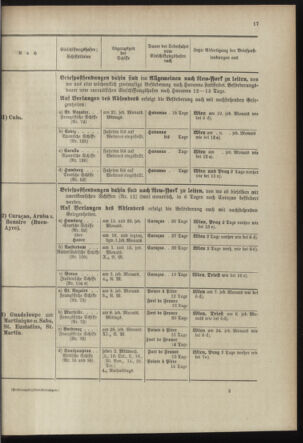 Post- und Telegraphen-Verordnungsblatt für das Verwaltungsgebiet des K.-K. Handelsministeriums 18980930 Seite: 21