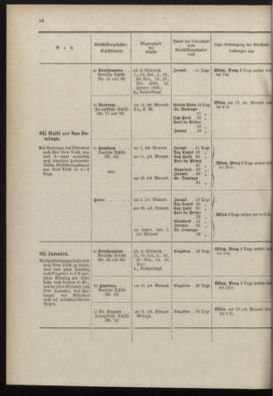 Post- und Telegraphen-Verordnungsblatt für das Verwaltungsgebiet des K.-K. Handelsministeriums 18980930 Seite: 22