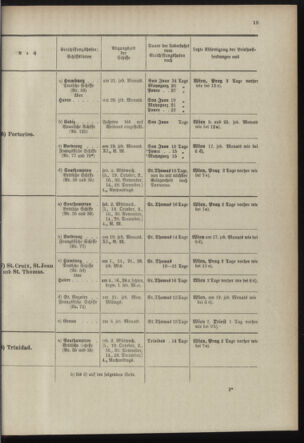 Post- und Telegraphen-Verordnungsblatt für das Verwaltungsgebiet des K.-K. Handelsministeriums 18980930 Seite: 23