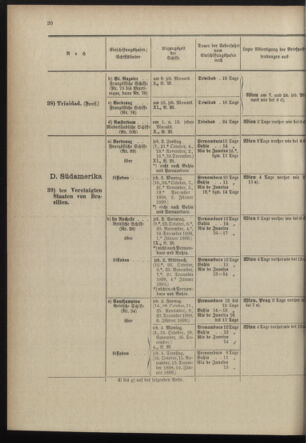 Post- und Telegraphen-Verordnungsblatt für das Verwaltungsgebiet des K.-K. Handelsministeriums 18980930 Seite: 24