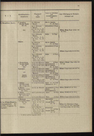 Post- und Telegraphen-Verordnungsblatt für das Verwaltungsgebiet des K.-K. Handelsministeriums 18980930 Seite: 25