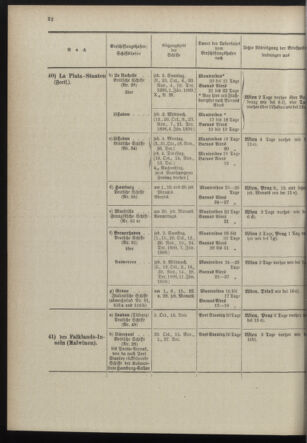 Post- und Telegraphen-Verordnungsblatt für das Verwaltungsgebiet des K.-K. Handelsministeriums 18980930 Seite: 26