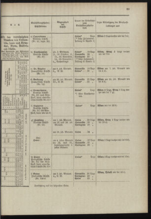 Post- und Telegraphen-Verordnungsblatt für das Verwaltungsgebiet des K.-K. Handelsministeriums 18980930 Seite: 27