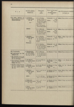 Post- und Telegraphen-Verordnungsblatt für das Verwaltungsgebiet des K.-K. Handelsministeriums 18980930 Seite: 28