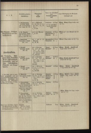 Post- und Telegraphen-Verordnungsblatt für das Verwaltungsgebiet des K.-K. Handelsministeriums 18980930 Seite: 29