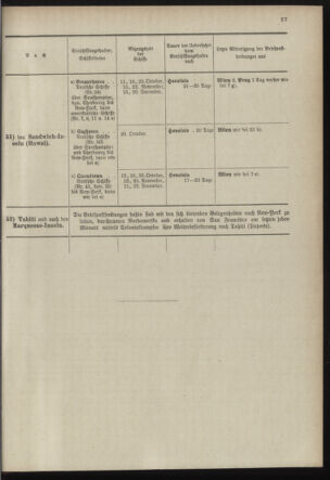 Post- und Telegraphen-Verordnungsblatt für das Verwaltungsgebiet des K.-K. Handelsministeriums 18980930 Seite: 31