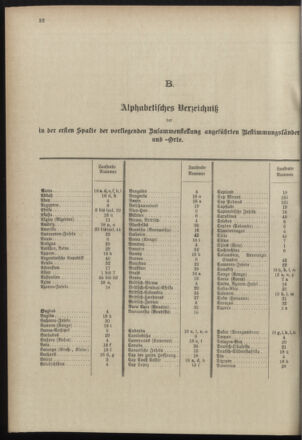 Post- und Telegraphen-Verordnungsblatt für das Verwaltungsgebiet des K.-K. Handelsministeriums 18980930 Seite: 36