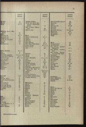 Post- und Telegraphen-Verordnungsblatt für das Verwaltungsgebiet des K.-K. Handelsministeriums 18980930 Seite: 37