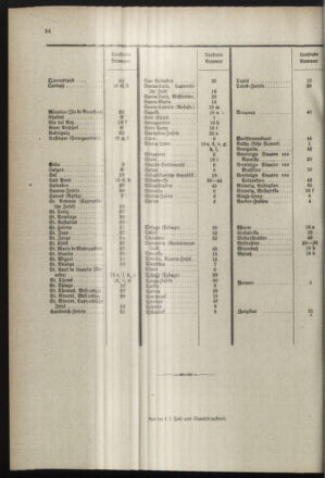 Post- und Telegraphen-Verordnungsblatt für das Verwaltungsgebiet des K.-K. Handelsministeriums 18980930 Seite: 38