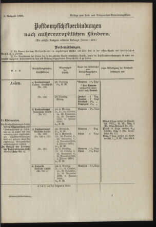 Post- und Telegraphen-Verordnungsblatt für das Verwaltungsgebiet des K.-K. Handelsministeriums 18980930 Seite: 5