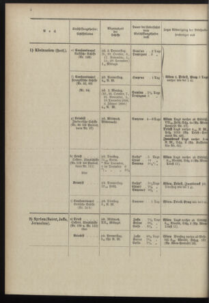 Post- und Telegraphen-Verordnungsblatt für das Verwaltungsgebiet des K.-K. Handelsministeriums 18980930 Seite: 6