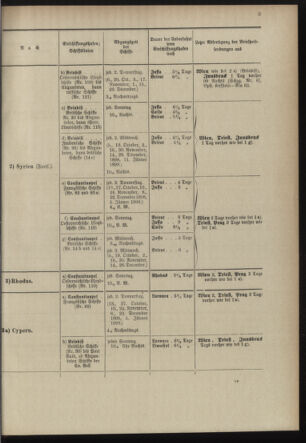 Post- und Telegraphen-Verordnungsblatt für das Verwaltungsgebiet des K.-K. Handelsministeriums 18980930 Seite: 7