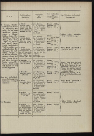 Post- und Telegraphen-Verordnungsblatt für das Verwaltungsgebiet des K.-K. Handelsministeriums 18980930 Seite: 9